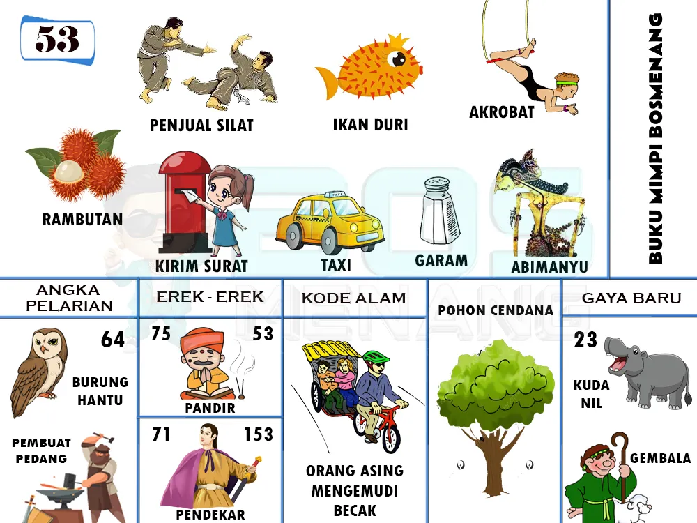buku mimpi erek erek togel 53